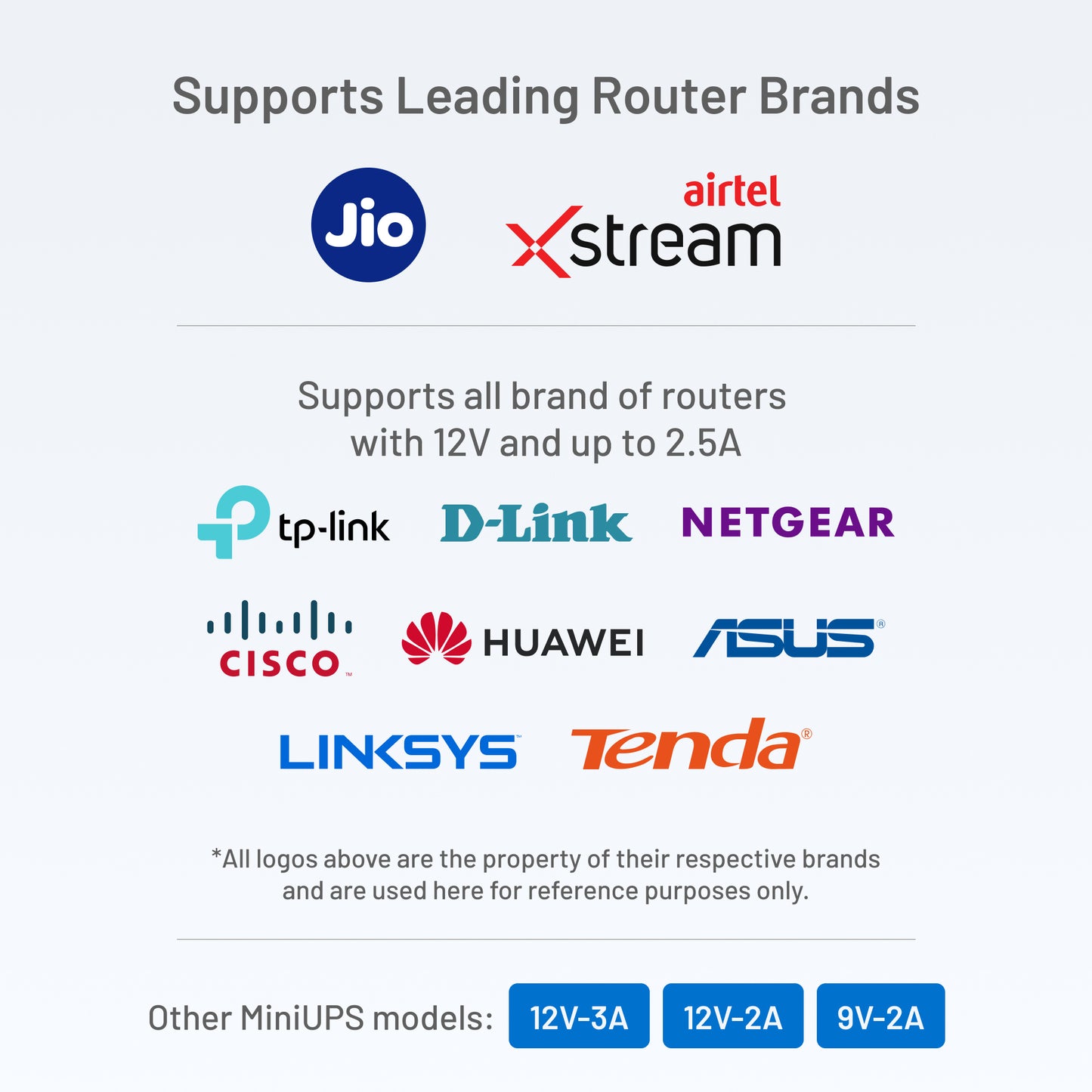 Cuzor Mini Router UPS for Jio Fiber & Airtel Xtreme Routers | Upto 5 Hours Backup | 2x2900 mAh batteries