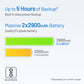 Cuzor Mini Router UPS for 9V up to 2Amp Routers | Up to 5 Hours Backup | 2x2900 mAh batteries
