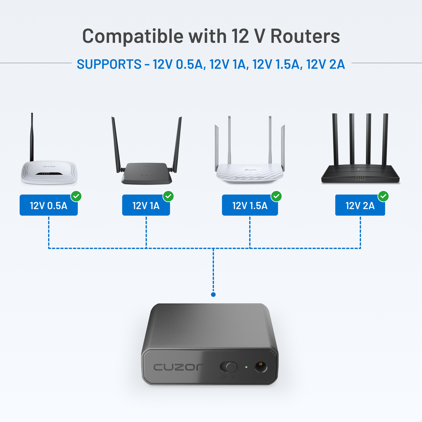 Cuzor Mini UPS Plus for 12V up to 2 Amp Routers | Up to 6 Hours Backup | 3x2600 mAh batteries