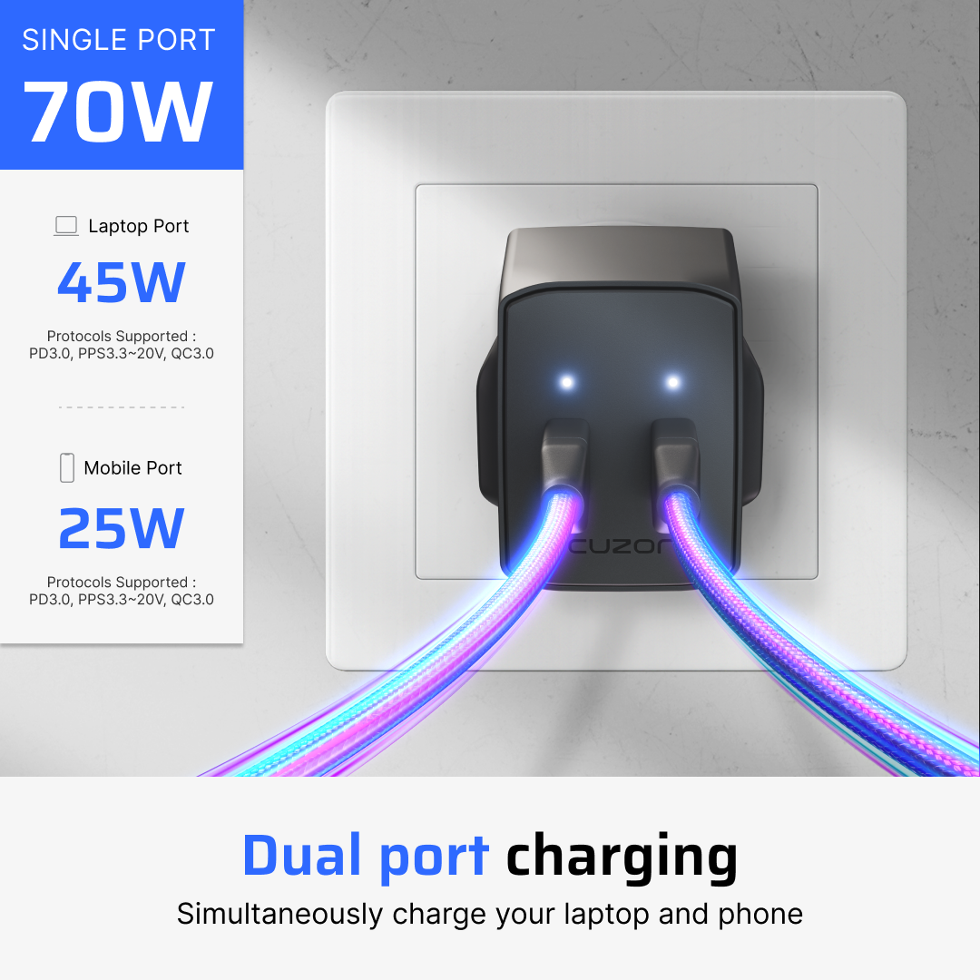 Cuzor Pulse 70W GaN Charger | 2 USB Type C Ports