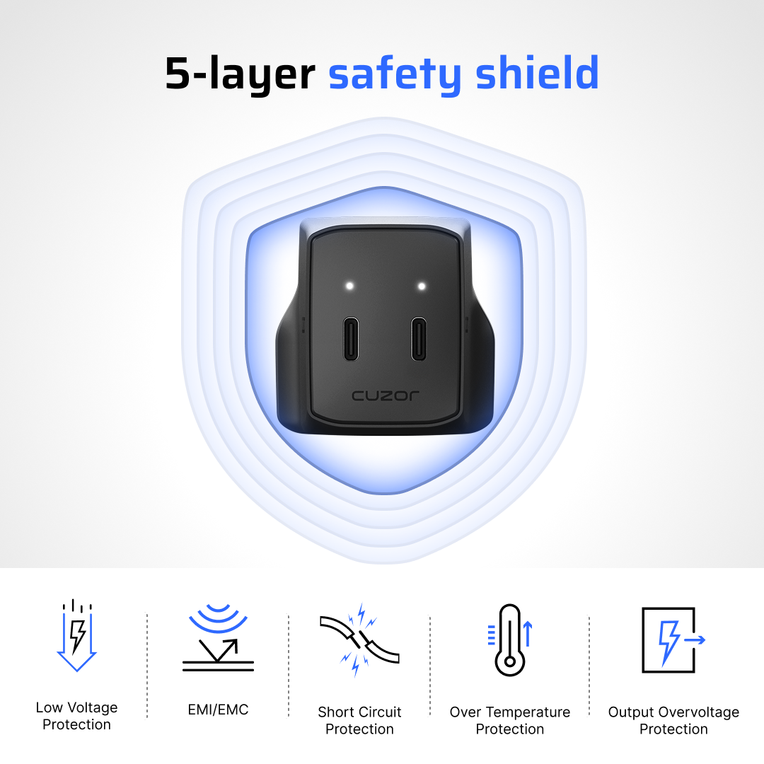 Cuzor Pulse 70W GaN Charger | 2 USB Type C Ports
