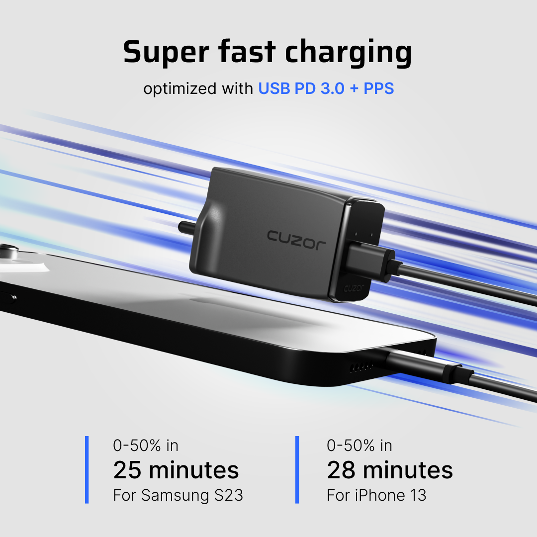 Cuzor Pulse 70W GaN Charger | 2 USB Type C Ports