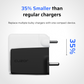 Cuzor Pulse 70W GaN Charger | 2 USB Type C Ports