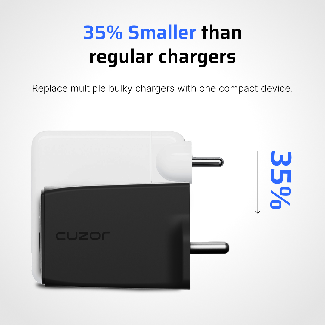 Cuzor Pulse 70W GaN Charger | 2 USB Type C Ports