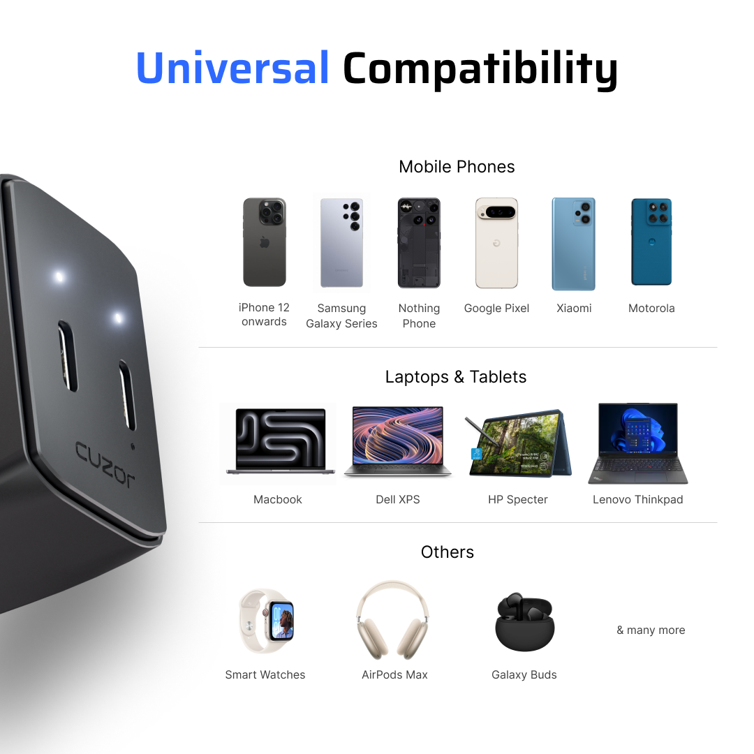 Cuzor Pulse 70W GaN Charger | 2 USB Type C Ports
