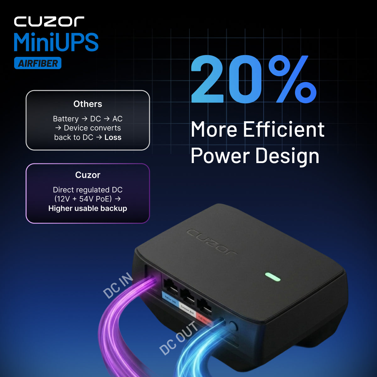 Cuzor Mini UPS for AirFiber